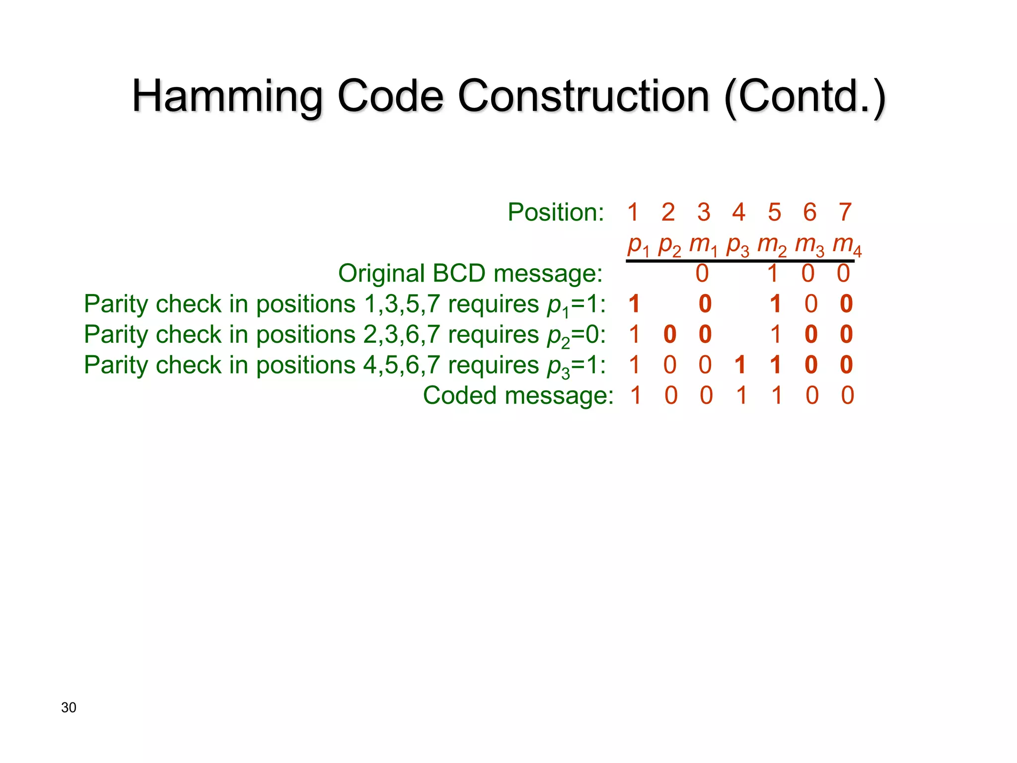 30
Hamming Code Construction (Contd.)
Position: 1 2 3 4 5 6 7
p1 p2 m1 p3 m2 m3 m4
Original BCD message: 0 1 0 0
Parity check in positions 1,3,5,7 requires p1=1: 1 0 1 0 0
Parity check in positions 2,3,6,7 requires p2=0: 1 0 0 1 0 0
Parity check in positions 4,5,6,7 requires p3=1: 1 0 0 1 1 0 0
Coded message: 1 0 0 1 1 0 0
 