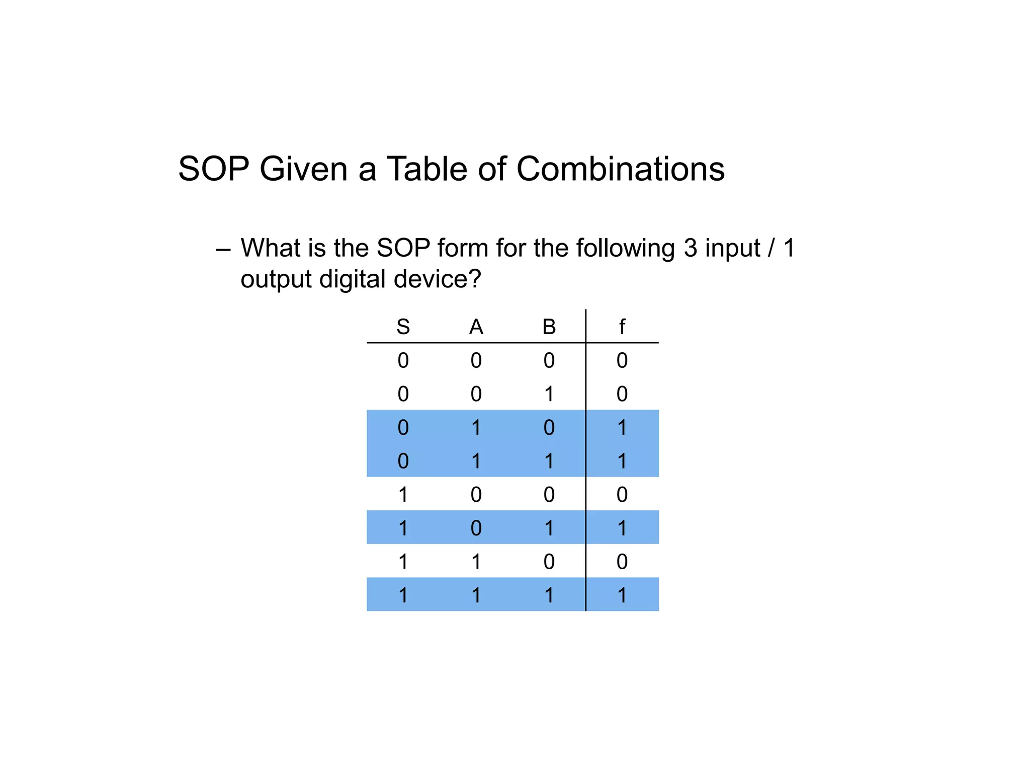 SOP Given a Table of Combinations
– What is the SOP form for the following 3 input / 1
output digital device?
S A B f
0 0 0 0
0 0 1 0
0 1 0 1
0 1 1 1
1 0 0 0
1 0 1 1
1 1 0 0
1 1 1 1
 