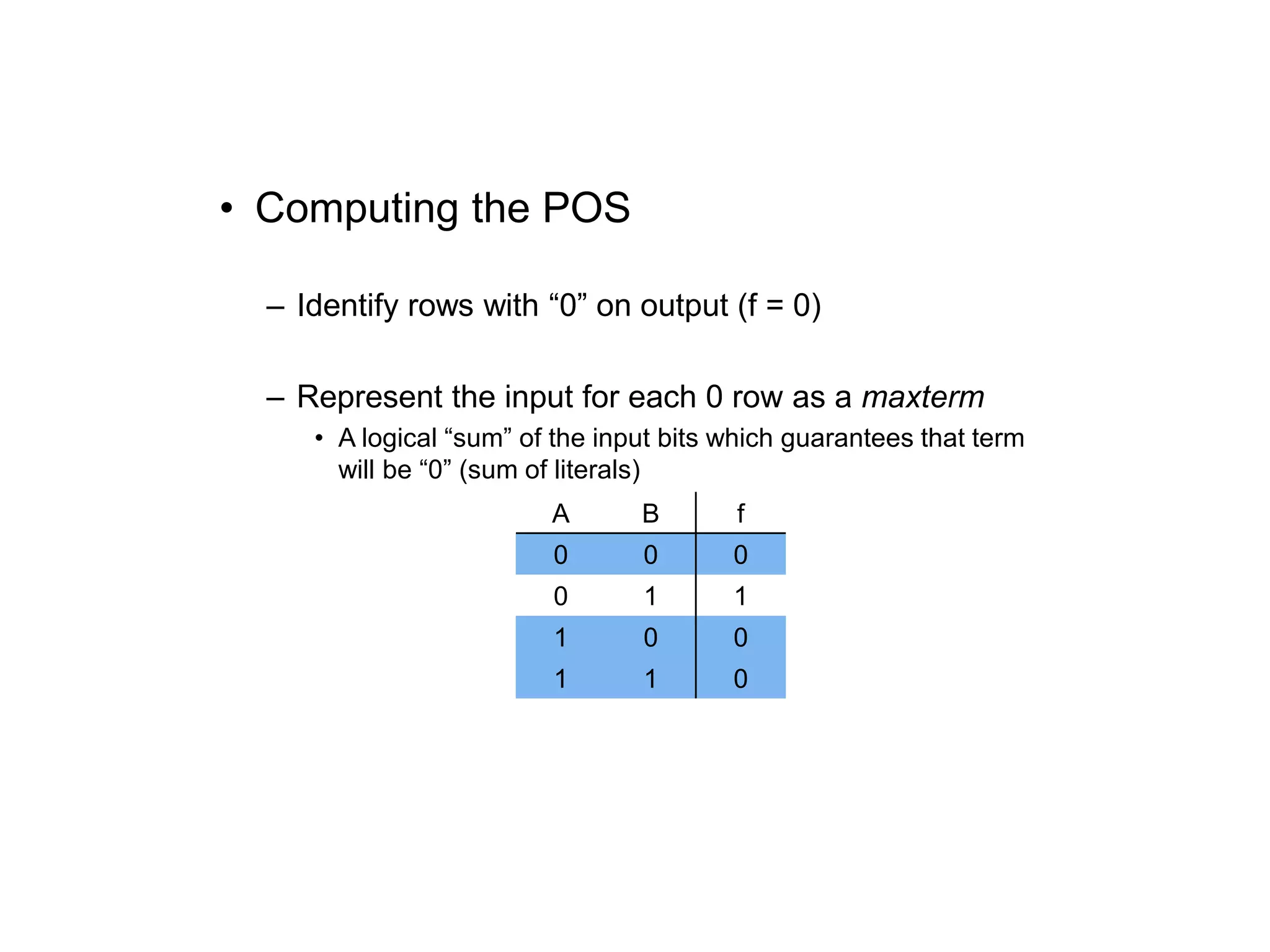 • Computing the POS
– Identify rows with “0” on output (f = 0)
– Represent the input for each 0 row as a maxterm
• A logical “sum” of the input bits which guarantees that term
will be “0” (sum of literals)
A B f
0 0 0
0 1 1
1 0 0
1 1 0
 