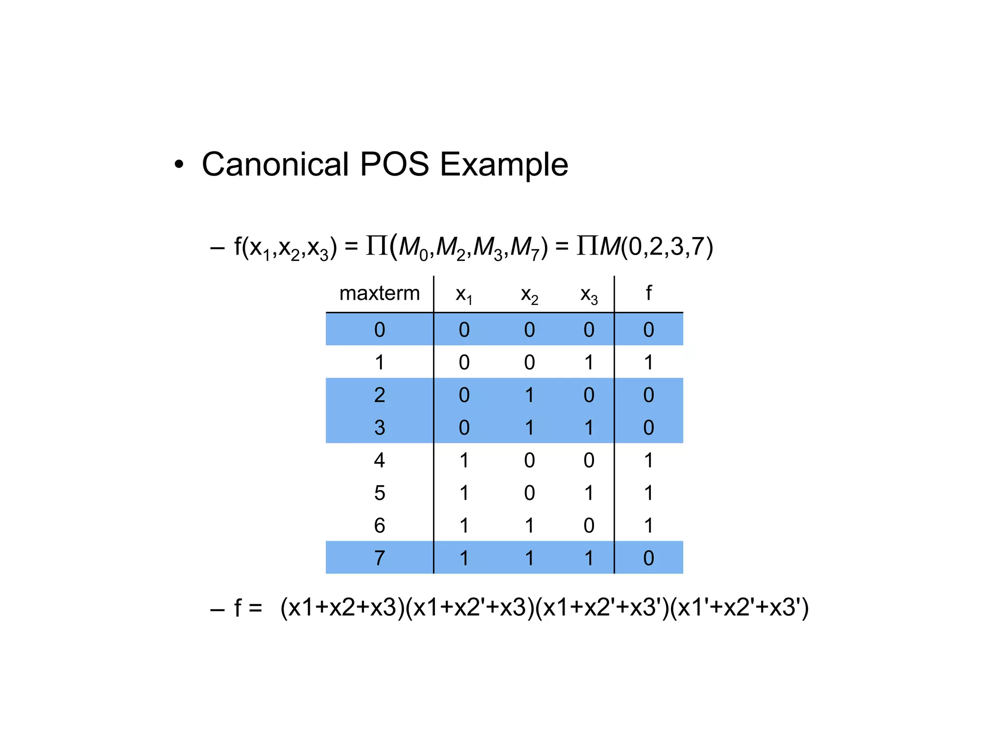 • Canonical POS Example
– f(x1,x2,x3) = (M0,M2,M3,M7) = M(0,2,3,7)
– f =
maxterm x1 x2 x3 f
0 0 0 0 0
1 0 0 1 1
2 0 1 0 0
3 0 1 1 0
4 1 0 0 1
5 1 0 1 1
6 1 1 0 1
7 1 1 1 0
(x1+x2+x3)(x1+x2'+x3)(x1+x2'+x3')(x1'+x2'+x3')
 
