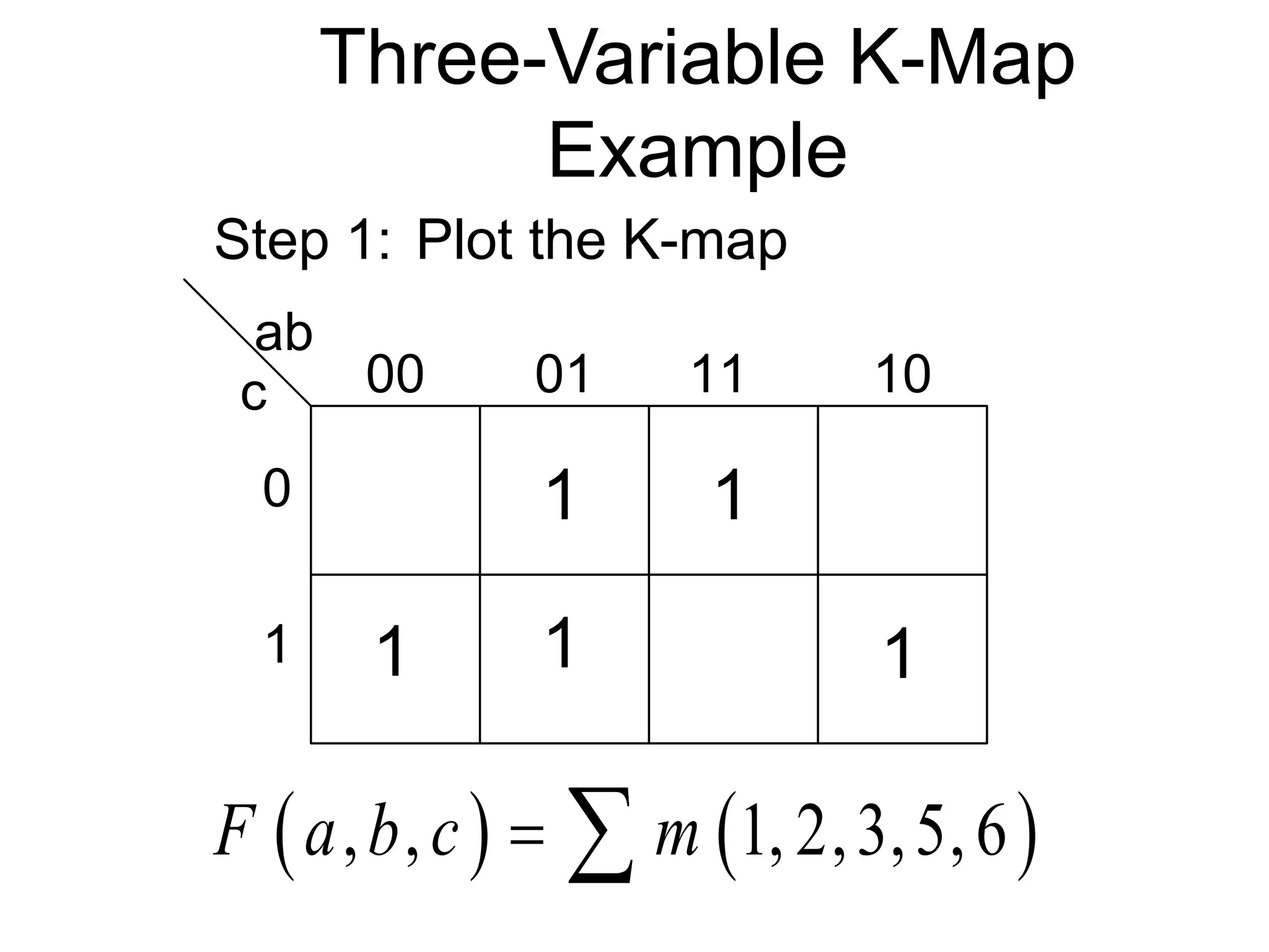 Three-Variable K-Map
Example
ab
c 00 01 11 10
0
1
Step 1: Plot the K-map
1 1 1
1
   
, , 1, 2,3,5,6
F a b c m
 
1
 