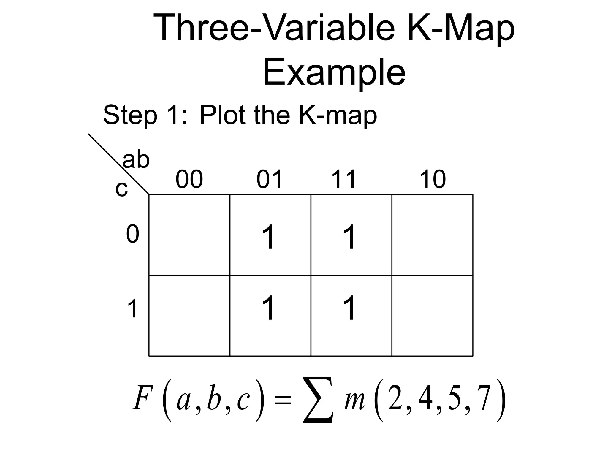 Three-Variable K-Map
Example
ab
c 00 01 11 10
0
1
Step 1: Plot the K-map
1
1
1
1
   
, , 2, 4,5,7
F a b c m
 
 