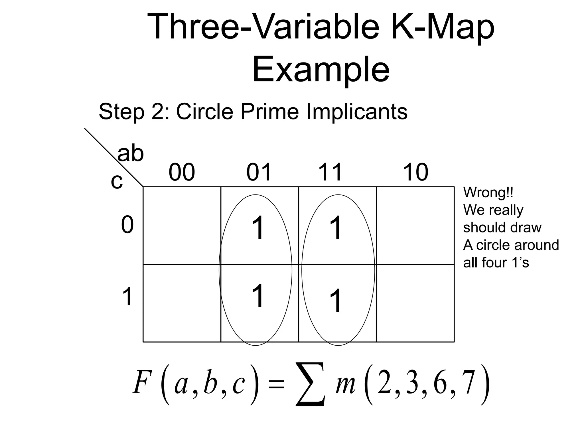 Three-Variable K-Map
Example
ab
c 00 01 11 10
0
1
Step 2: Circle Prime Implicants
1
1
1
1
   
, , 2,3,6,7
F a b c m
 
Wrong!!
We really
should draw
A circle around
all four 1’s
 