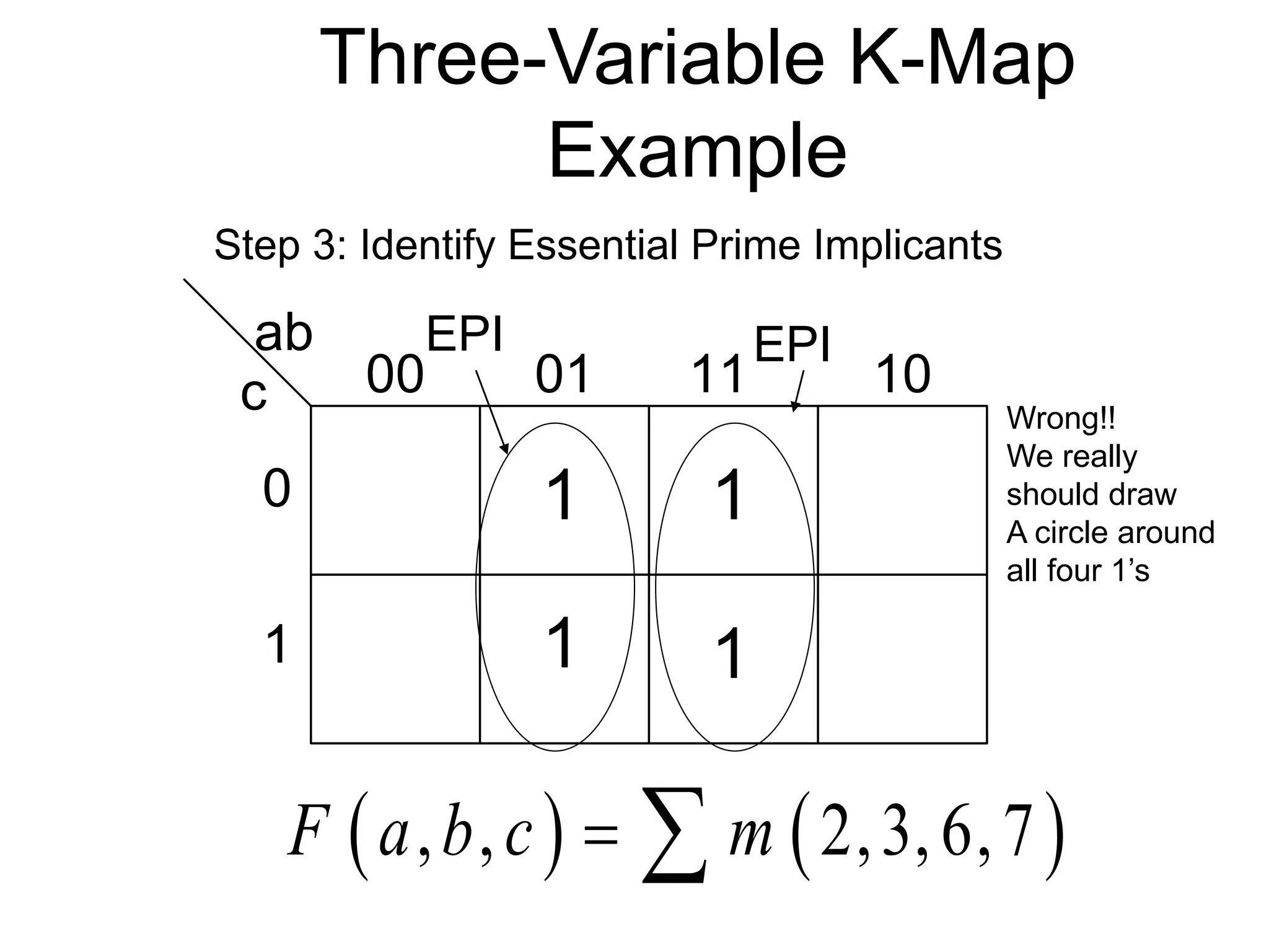 Three-Variable K-Map
Example
ab
c 00 01 11 10
0
1
Step 3: Identify Essential Prime Implicants
EPI
EPI
   
, , 2,3,6,7
F a b c m
 
1
1
1
1
Wrong!!
We really
should draw
A circle around
all four 1’s
 