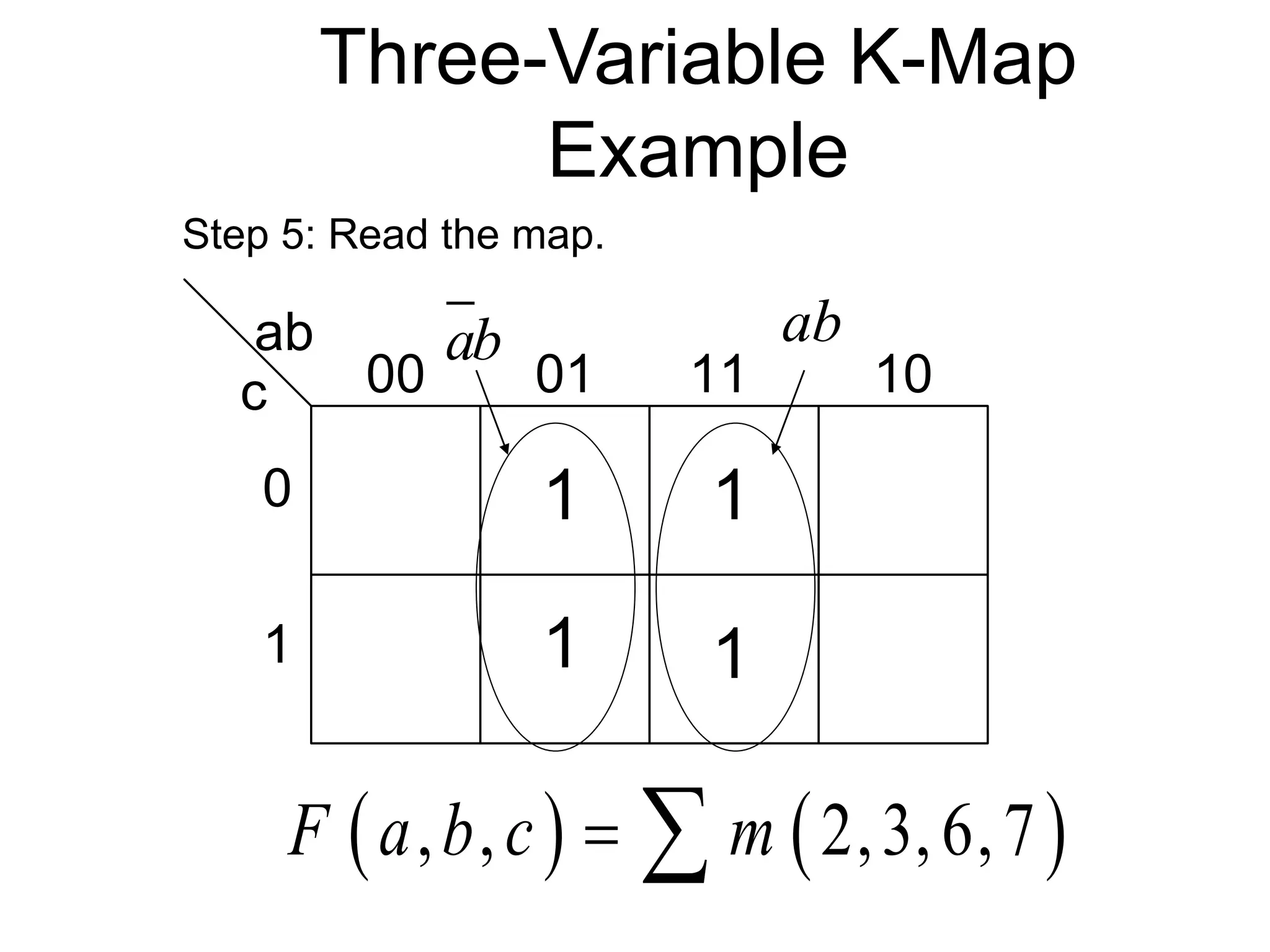 Three-Variable K-Map
Example
ab
c 00 01 11 10
0
1
Step 5: Read the map.
ab
ab
1
1
1
1
   
, , 2,3,6,7
F a b c m
 
 