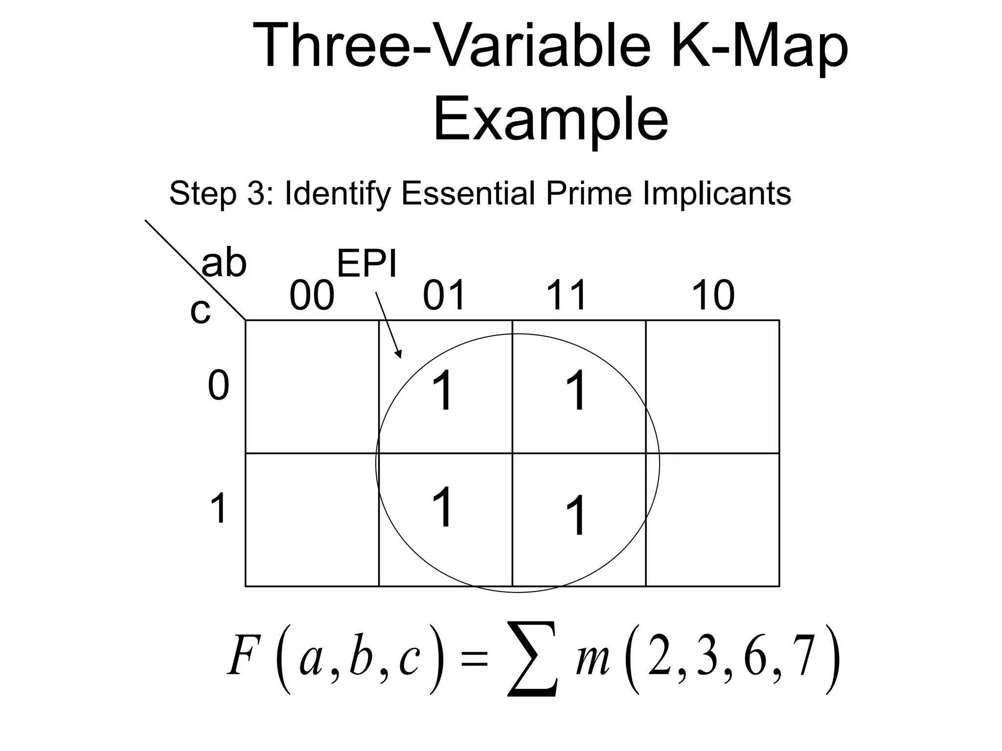 Three-Variable K-Map
Example
ab
c 00 01 11 10
0
1
Step 3: Identify Essential Prime Implicants
EPI
   
, , 2,3,6,7
F a b c m
 
1
1
1
1
 