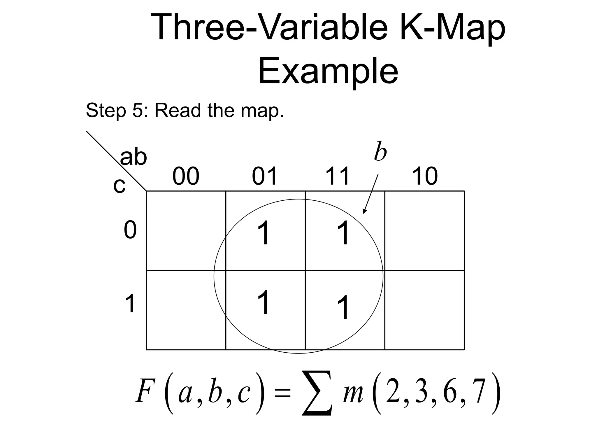 Three-Variable K-Map
Example
ab
c 00 01 11 10
0
1
Step 5: Read the map.
b
1
1
1
1
   
, , 2,3,6,7
F a b c m
 
 