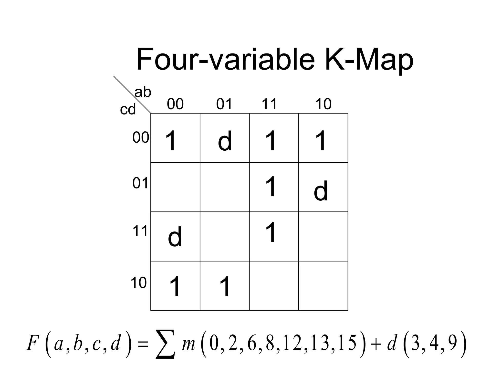 Four-variable K-Map
ab
cd 00 01 11 10
00
01
11
10
1
1
d
1
1
1
1
1
     
, , , 0, 2,6,8,12,13,15 3, 4,9
F a b c d m d
 

d
d
 