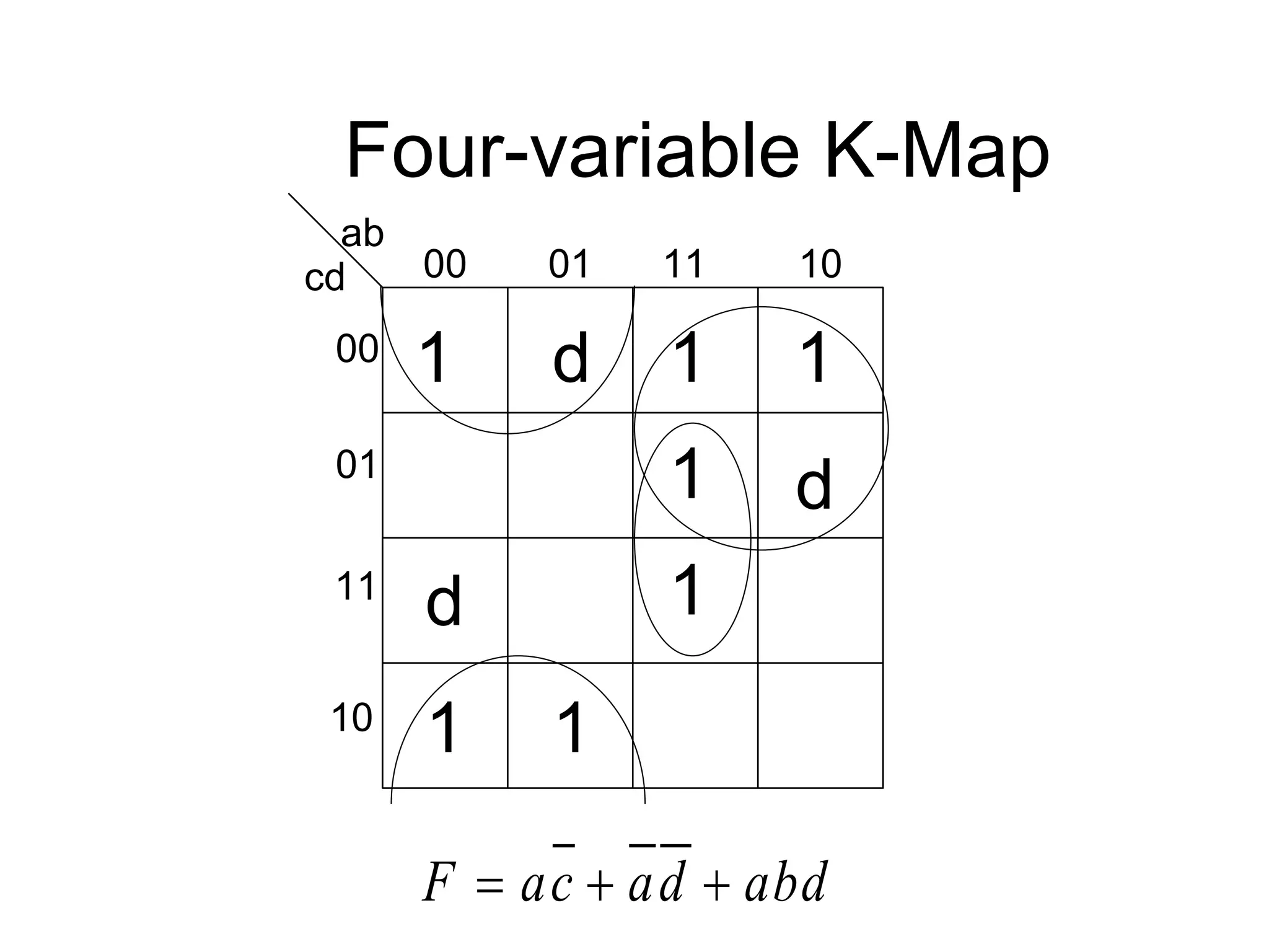 Four-variable K-Map
ab
cd 00 01 11 10
00
01
11
10
1
1
d
1
1
1
1
1
F ac ad abd
  
d
d
 
