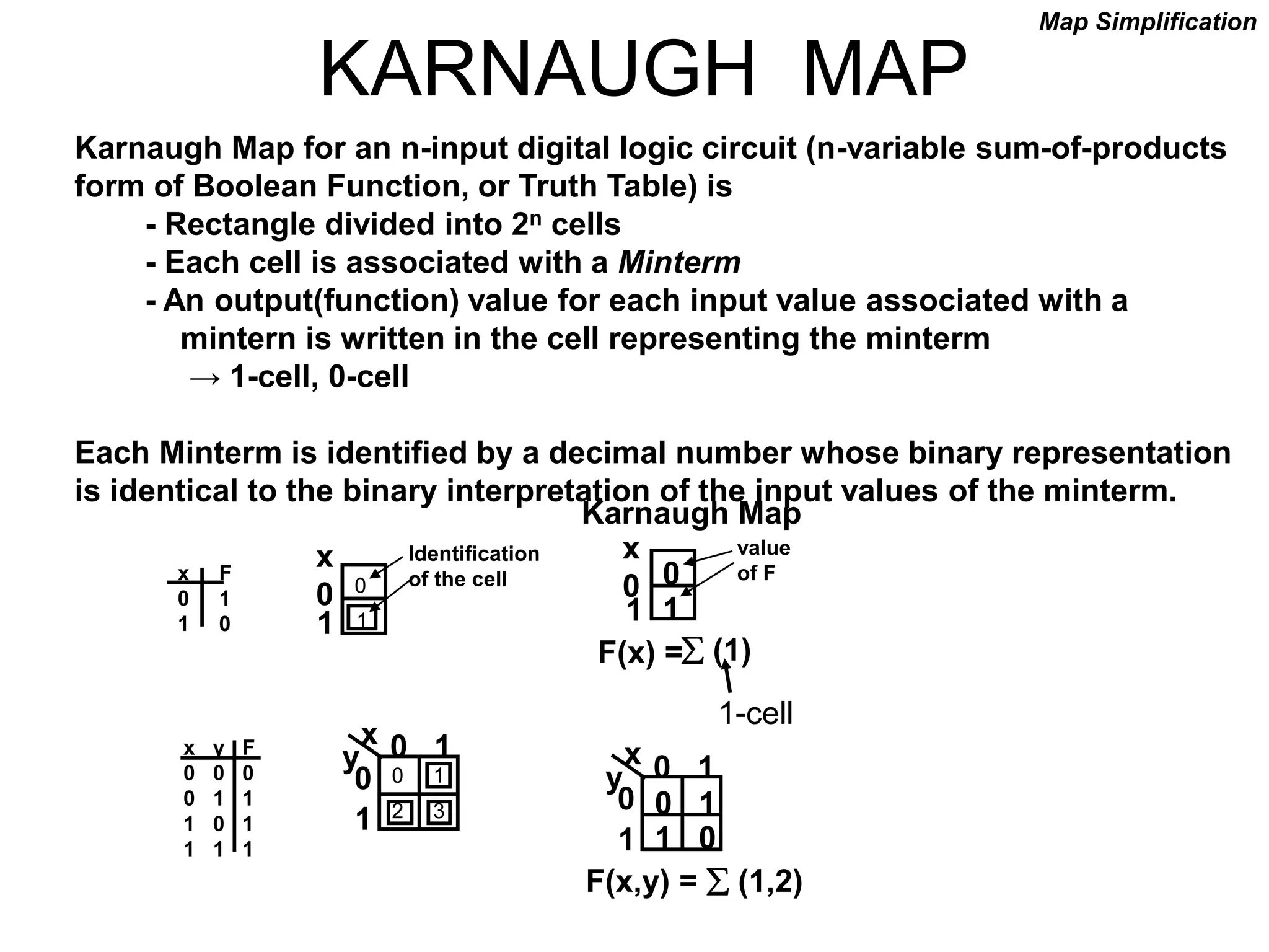 KARNAUGH MAP
Karnaugh Map for an n-input digital logic circuit (n-variable sum-of-products
form of Boolean Function, or Truth Table) is
- Rectangle divided into 2n cells
- Each cell is associated with a Minterm
- An output(function) value for each input value associated with a
mintern is written in the cell representing the minterm
→ 1-cell, 0-cell
Each Minterm is identified by a decimal number whose binary representation
is identical to the binary interpretation of the input values of the minterm.
x F
0 1
1 0
x
0
1
0
1
x
0
1
0
1
Karnaugh Map
value
of F
Identification
of the cell
x y F
0 0 0
0 1 1
1 0 1
1 1 1
y
x 0 1
0
1
0 1
2 3
y
x 0 1
0
1
0 1
1 0
F(x) =
F(x,y) =  (1,2)
1-cell
 (1)
Map Simplification
 