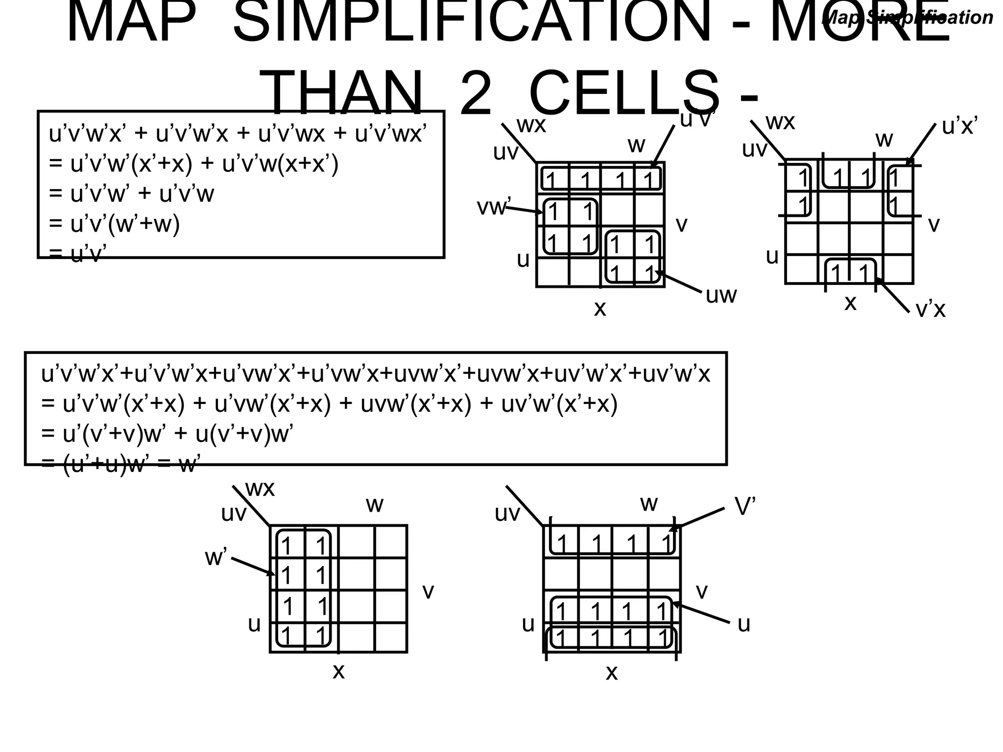 MAP SIMPLIFICATION - MORE
THAN 2 CELLS -
u’v’w’x’ + u’v’w’x + u’v’wx + u’v’wx’
= u’v’w’(x’+x) + u’v’w(x+x’)
= u’v’w’ + u’v’w
= u’v’(w’+w)
= u’v’
uv
wx
1 1 1 1
1 1
1 1
uv
wx
1 1 1 1
1 1
1 1
u
v
w
x
u
v
w
x
u’v’
uw
u’x’
v’x
1 1
1 1
vw’
u’v’w’x’+u’v’w’x+u’vw’x’+u’vw’x+uvw’x’+uvw’x+uv’w’x’+uv’w’x
= u’v’w’(x’+x) + u’vw’(x’+x) + uvw’(x’+x) + uv’w’(x’+x)
= u’(v’+v)w’ + u(v’+v)w’
= (u’+u)w’ = w’
Map Simplification
u
v
w
x
uv
wx
1 1
1 1
1 1
1 1
u
v
uv
1 1
1 1
1 1
1 1
1 1 1 1
x
w’
u
V’
w
 