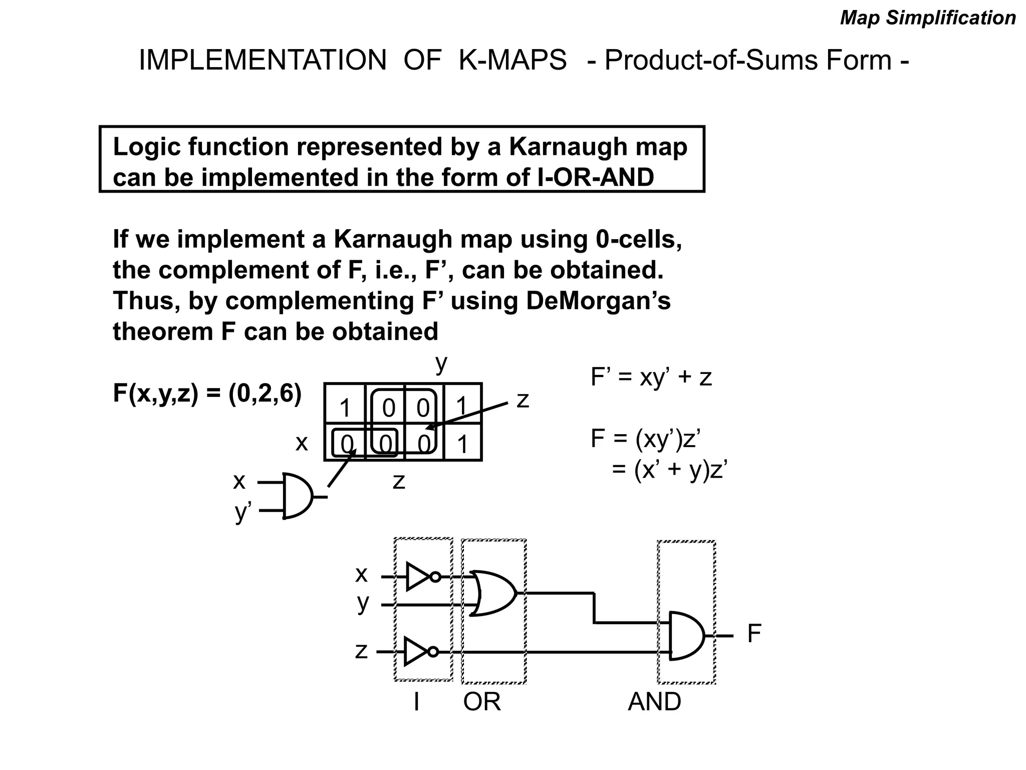 IMPLEMENTATION OF K-MAPS - Product-of-Sums Form -
Logic function represented by a Karnaugh map
can be implemented in the form of I-OR-AND
If we implement a Karnaugh map using 0-cells,
the complement of F, i.e., F’, can be obtained.
Thus, by complementing F’ using DeMorgan’s
theorem F can be obtained
F(x,y,z) = (0,2,6)
x
y
z
x
y’
z
F’ = xy’ + z
F = (xy’)z’
= (x’ + y)z’
x
y
z
F
I OR AND
Map Simplification
0 0
1 1
0 0 0 1
 