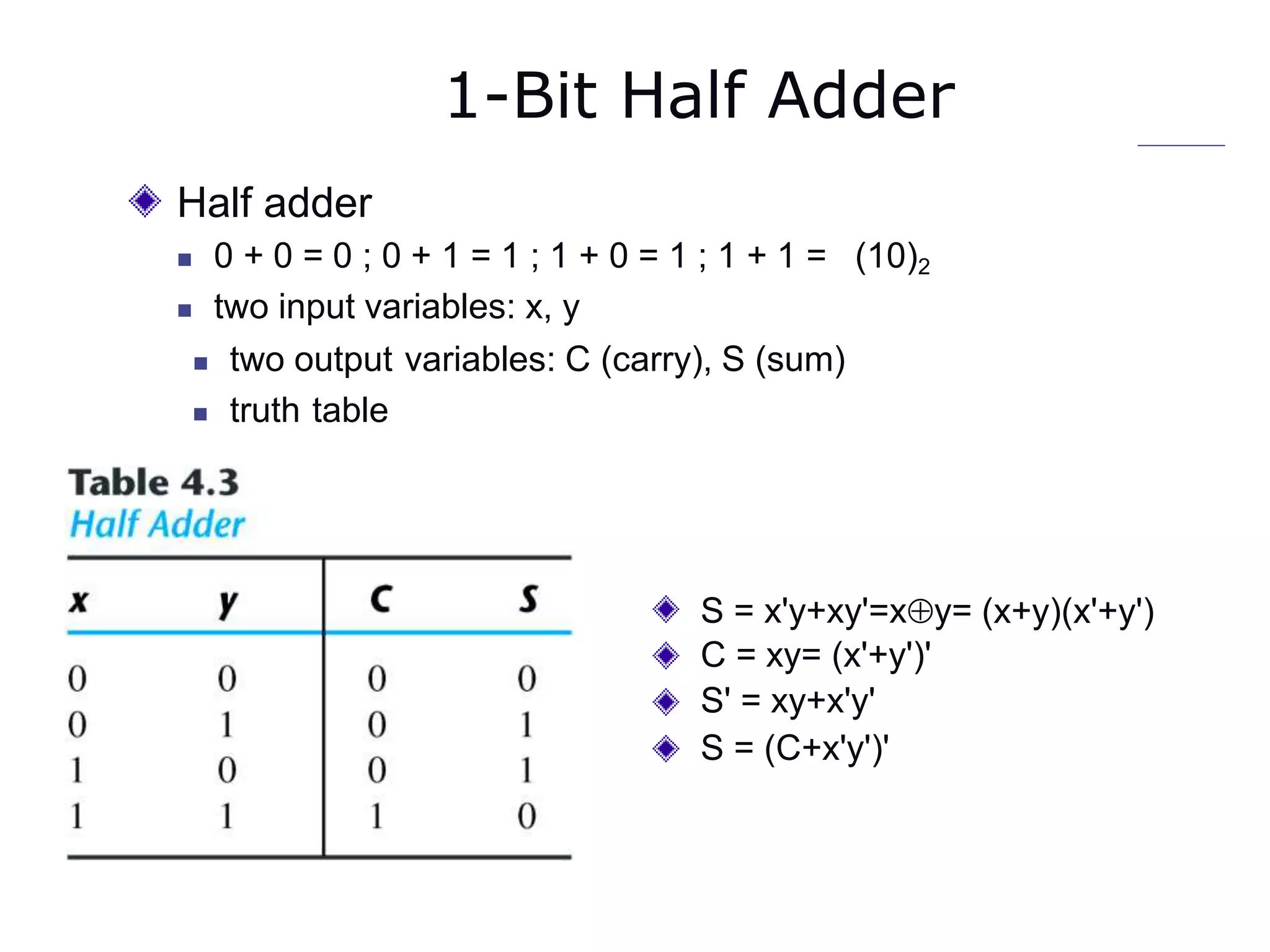 1-Bit Half Adder
Half adder
 0 + 0 = 0 ; 0 + 1 = 1 ; 1 + 0 = 1 ; 1 + 1 =
 two input variables: x, y
(10)2
 two output variables: C (carry), S (sum)
 truth table
S = x'y+xy'=xy=
C = xy= (x'+y')'
S' = xy+x'y'
S = (C+x'y')'
(x+y)(x'+y')
 