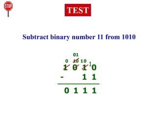 Subtract binary number 11 from 1010
TEST
1 0 1 0
- 1 1
1
1
1
0
1
10
0 0
01
1
 