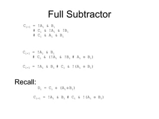 Full Subtractor
Ci+1 = !Ai & Bi
# Ci & !Ai & !Bi
# Ci & Ai & Bi
Ci+1 = !Ai & Bi
# Ci & (!Ai & !Bi # Ai  Bi)
Ci+1 = !Ai & Bi # Ci & !(Ai  Bi)
Recall:
Di = Ci  (Ai  Bi)
Ci+1 = !Ai & Bi # Ci & !(Ai  Bi)
 
