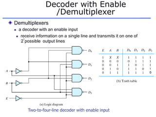 Decoder with Enable
/Demultiplexer
Demultiplexers
 a decoder with an enable input
 receive information on a single line and transmits it on one of
n
2 possible output lines
0
Two-to-four-line decoder with enable input
 