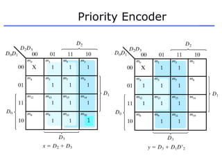 Priority Encoder
1
 