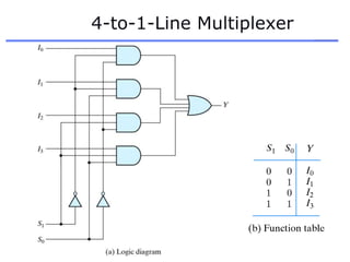 4-to-1-Line Multiplexer
 