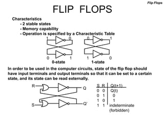 FLIP FLOPS
Characteristics
- 2 stable states
- Memory capability
- Operation is specified by a Characteristic Table
0-state 1-state
In order to be used in the computer circuits, state of the flip flop should
have input terminals and output terminals so that it can be set to a certain
state, and its state can be read externally.
R
S
Q
Q’
S R Q(t+1)
0 0 Q(t)
0 1 0
1 0 1
1 1 indeterminate
(forbidden)
Flip Flops
1 0 0 1
0 1 1 0
 
