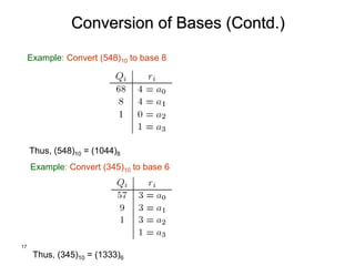 17
Conversion of Bases (Contd.)
Example: Convert (548)10 to base 8
Thus, (548)10 = (1044)8
Thus, (345)10 = (1333)6
Example: Convert (345)10 to base 6
 