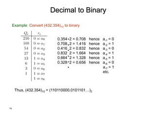 19
Decimal to Binary
Example: Convert (432.354)10 to binary
0.354 2 = 0.708 hence a-1 = 0
0.708 2 = 1.416 hence a-2 = 1
0.416 2 = 0.832 hence a-3 = 0
0.832 2 = 1.664 hence a-4 = 1
0.664 2 = 1.328 hence a-5 = 1
0.328 2 = 0.656 hence a-6 = 0
a-7 = 1
etc.
Thus, (432.354)10 = (110110000.0101101…)2
 