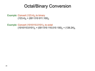 20
Octal/Binary Conversion
Example: Convert (123.4)8 to binary
(123.4)8 = (001 010 011.100)2
Example: Convert (1010110.0101)2 to octal
(1010110.0101)2 = (001 010 110.010 100)2 = (126.24)8
 