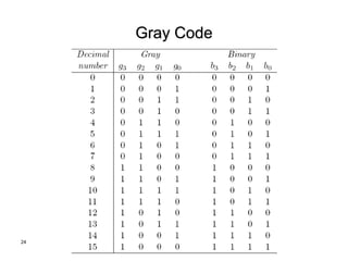 24
Gray Code
 