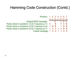 30
Hamming Code Construction (Contd.)
Position: 1 2 3 4 5 6 7
p1 p2 m1 p3 m2 m3 m4
Original BCD message: 0 1 0 0
Parity check in positions 1,3,5,7 requires p1=1: 1 0 1 0 0
Parity check in positions 2,3,6,7 requires p2=0: 1 0 0 1 0 0
Parity check in positions 4,5,6,7 requires p3=1: 1 0 0 1 1 0 0
Coded message: 1 0 0 1 1 0 0
 