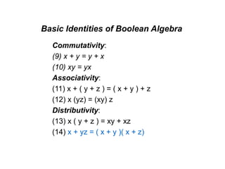 Basic Identities of Boolean Algebra
Commutativity:
(9) x + y = y + x
(10) xy = yx
Associativity:
(11) x + ( y + z ) = ( x + y ) + z
(12) x (yz) = (xy) z
Distributivity:
(13) x ( y + z ) = xy + xz
(14) x + yz = ( x + y )( x + z)
 