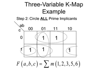 Three-Variable K-Map
Example
ab
c 00 01 11 10
0
1
Step 2: Circle ALL Prime Implicants
1 1 1
1
   
, , 1, 2,3,5,6
F a b c m
 
1
 