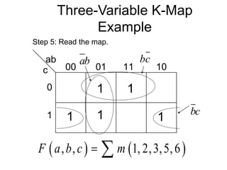 Three-Variable K-Map
Example
ab
c 00 01 11 10
0
1
Step 5: Read the map.
1 1 1
1
   
, , 1, 2,3,5,6
F a b c m
 
1
bc
ab
bc
 