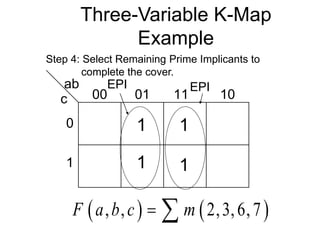 Three-Variable K-Map
Example
ab
c 00 01 11 10
0
1
Step 4: Select Remaining Prime Implicants to
complete the cover.
EPI
EPI
1
1
1
1
   
, , 2,3,6,7
F a b c m
 
 