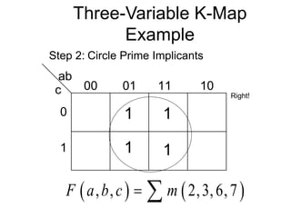 Three-Variable K-Map
Example
ab
c 00 01 11 10
0
1
Step 2: Circle Prime Implicants
1
1
1
1
   
, , 2,3,6,7
F a b c m
 
Right!
 