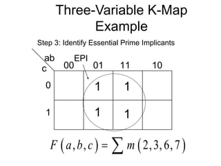 Three-Variable K-Map
Example
ab
c 00 01 11 10
0
1
Step 3: Identify Essential Prime Implicants
EPI
   
, , 2,3,6,7
F a b c m
 
1
1
1
1
 