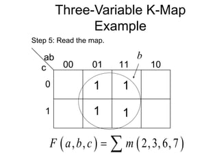 Three-Variable K-Map
Example
ab
c 00 01 11 10
0
1
Step 5: Read the map.
b
1
1
1
1
   
, , 2,3,6,7
F a b c m
 
 