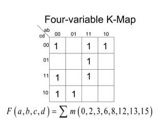 Four-variable K-Map
ab
cd 00 01 11 10
00
01
11
10
   
, , , 0, 2,3,6,8,12,13,15
F a b c d m
 
1
1
1
1
1
1
1
1
 