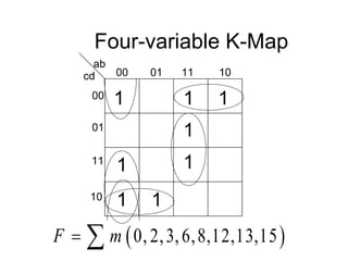 Four-variable K-Map
ab
cd 00 01 11 10
00
01
11
10
 
0, 2,3,6,8,12,13,15
F m
 
1
1
1
1
1
1
1
1
 