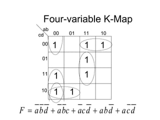 Four-variable K-Map
ab
cd 00 01 11 10
00
01
11
10
F abd abc acd abd acd
    
1
1
1
1
1
1
1
1
 
