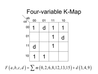 Four-variable K-Map
ab
cd 00 01 11 10
00
01
11
10
1
1
d
1
1
1
1
1
     
, , , 0, 2,6,8,12,13,15 3, 4,9
F a b c d m d
 

d
d
 