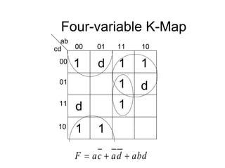 Four-variable K-Map
ab
cd 00 01 11 10
00
01
11
10
1
1
d
1
1
1
1
1
F ac ad abd
  
d
d
 