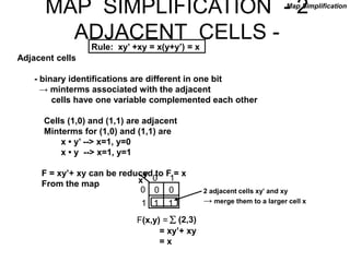 MAP SIMPLIFICATION - 2
ADJACENT CELLS -
Adjacent cells
- binary identifications are different in one bit
→ minterms associated with the adjacent
cells have one variable complemented each other
Cells (1,0) and (1,1) are adjacent
Minterms for (1,0) and (1,1) are
x • y’ --> x=1, y=0
x • y --> x=1, y=1
F = xy’+ xy can be reduced to F = x
From the map
Rule: xy’ +xy = x(y+y’) = x
x
y
0 1
0
1 1 1
0 0
 (2,3)
F(x,y) =
2 adjacent cells xy’ and xy
→ merge them to a larger cell x
= xy’+ xy
= x
Map Simplification
 