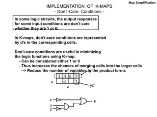IMPLEMENTATION OF K-MAPS
- Don’t-Care Conditions -
In some logic circuits, the output responses
for some input conditions are don’t care
whether they are 1 or 0.
In K-maps, don’t-care conditions are represented
by d’s in the corresponding cells.
Don’t-care conditions are useful in minimizing
the logic functions using K-map.
- Can be considered either 1 or 0
- Thus increases the chances of merging cells into the larger cells
--> Reduce the number of variables in the product terms
x
y
z
1 d d 1
d 1
x’
yz’
x
y
z
F
Map Simplification
 