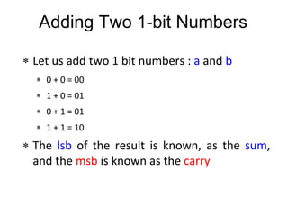 Adding Two 1-bit Numbers
 Let us add two 1 bit numbers : a and b
 0 + 0 = 00
 1 + 0 = 01
 0 + 1 = 01
 1 + 1 = 10
 The lsb of the result is known, as the sum,
and the msb is known as the carry
 