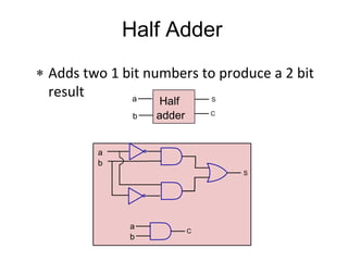Half Adder
 Adds two 1 bit numbers to produce a 2 bit
result
a
b
a
b
C
S
Half
adder
a
b
S
C
 