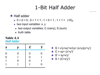 1-Bit Half Adder
Half adder
 0 + 0 = 0 ; 0 + 1 = 1 ; 1 + 0 = 1 ; 1 + 1 =
 two input variables: x, y
(10)2
 two output variables: C (carry), S (sum)
 truth table
S = x'y+xy'=xy=
C = xy= (x'+y')'
S' = xy+x'y'
S = (C+x'y')'
(x+y)(x'+y')
 