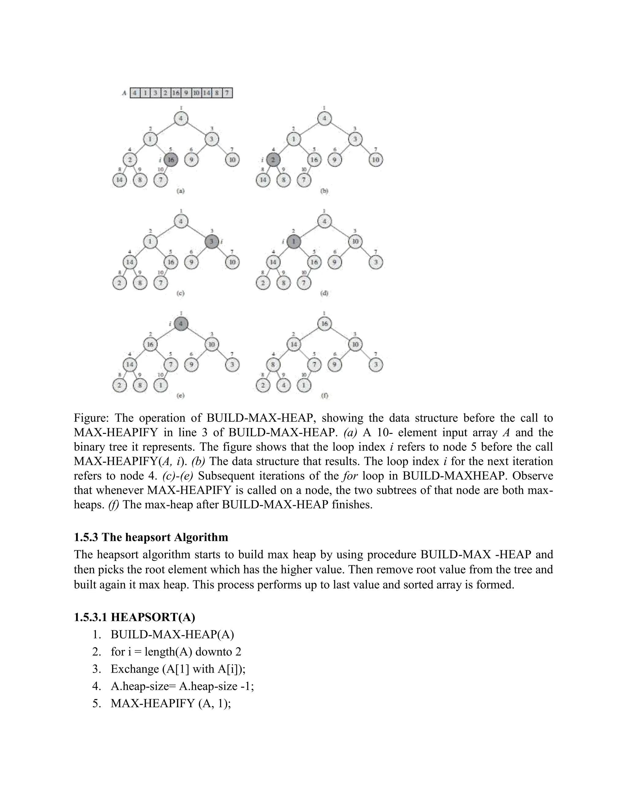 Figure: The operation of BUILD-MAX-HEAP, showing the data structure before the call to
MAX-HEAPIFY in line 3 of BUILD-MAX-HEAP. (a) A 10- element input array A and the
binary tree it represents. The figure shows that the loop index i refers to node 5 before the call
MAX-HEAPIFY(A, i). (b) The data structure that results. The loop index i for the next iteration
refers to node 4. (c)-(e) Subsequent iterations of the for loop in BUILD-MAXHEAP. Observe
that whenever MAX-HEAPIFY is called on a node, the two subtrees of that node are both max-
heaps. (f) The max-heap after BUILD-MAX-HEAP finishes.
1.5.3 The heapsort Algorithm
The heapsort algorithm starts to build max heap by using procedure BUILD-MAX -HEAP and
then picks the root element which has the higher value. Then remove root value from the tree and
built again it max heap. This process performs up to last value and sorted array is formed.
1.5.3.1 HEAPSORT(A)
1. BUILD-MAX-HEAP(A)
2. for i = length(A) downto 2
3. Exchange (A[1] with A[i]);
4. A.heap-size= A.heap-size -1;
5. MAX-HEAPIFY (A, 1);
 