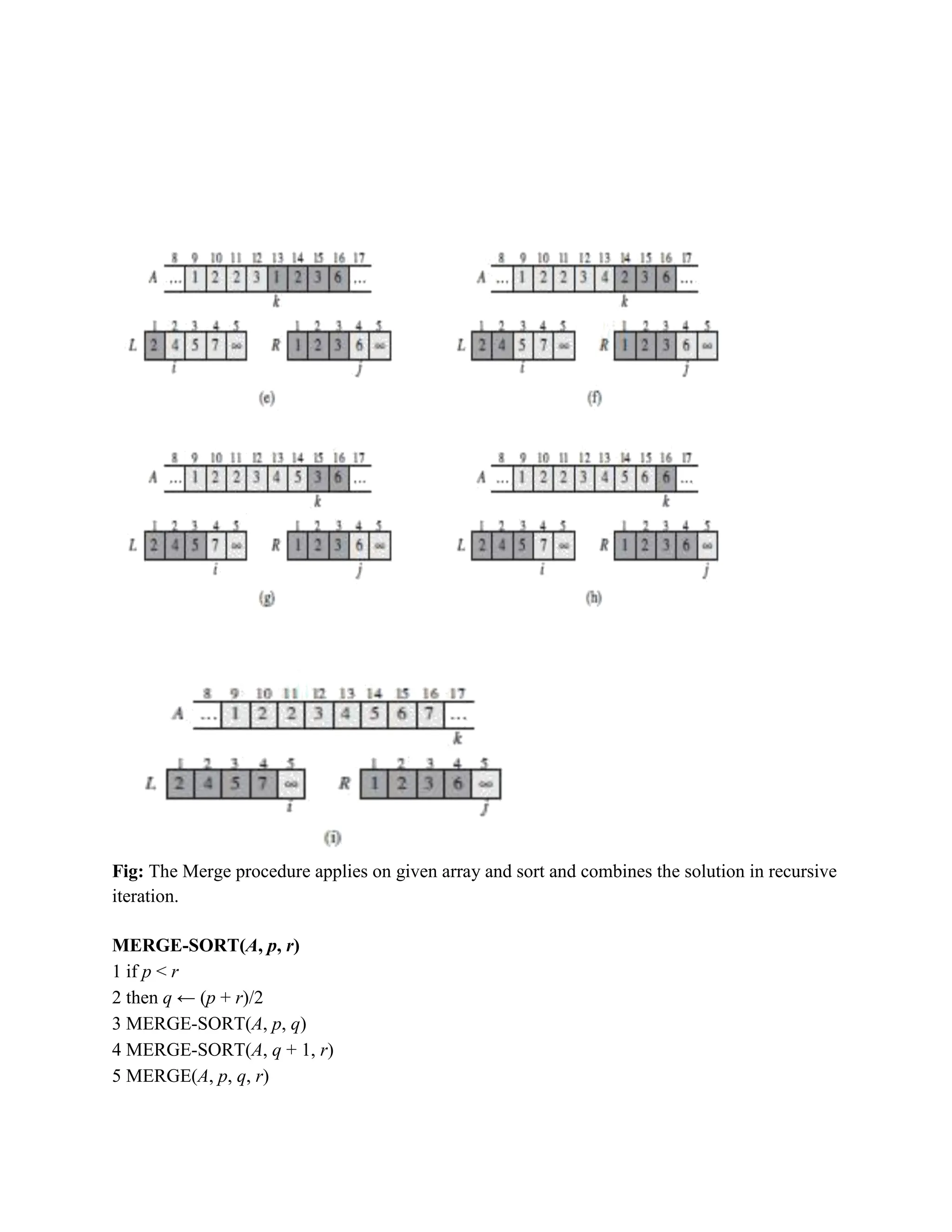 Fig: The Merge procedure applies on given array and sort and combines the solution in recursive
iteration.
MERGE-SORT(A, p, r)
1 if p < r
2 then q ← (p + r)/2
3 MERGE-SORT(A, p, q)
4 MERGE-SORT(A, q + 1, r)
5 MERGE(A, p, q, r)
 