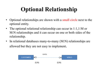 Optional Relationship
• Optional relationships are shown with a small circle next to the
optional entity.
• The optional relational relationship can occur in 1:1,1:M or
M:N relationships and it can occur on one or both sides of the
relationship.
• In relational databases many-to-many (M:N) relationships are
allowed but they are not easy to implement.
 