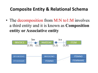 Composite Entity & Relational Schema
• The decomposition from M:N to1:M involves
a third entity and it is known as Composition
entity or Associative entity
 