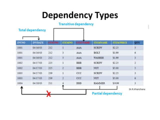 Dependency Types
 